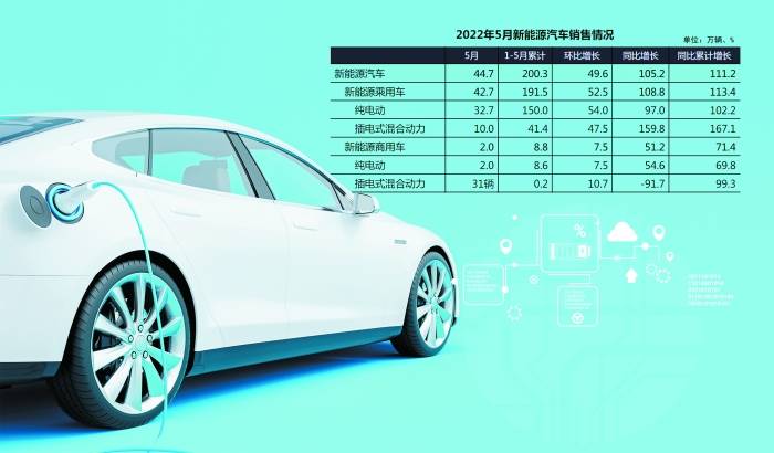 新能源汽车市场最新动态解析与报价新闻速递