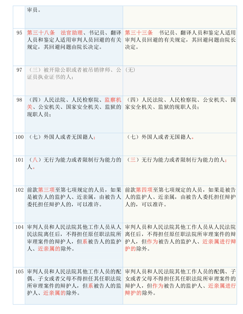 合作学习 第483页