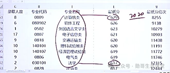 自主学习 第475页