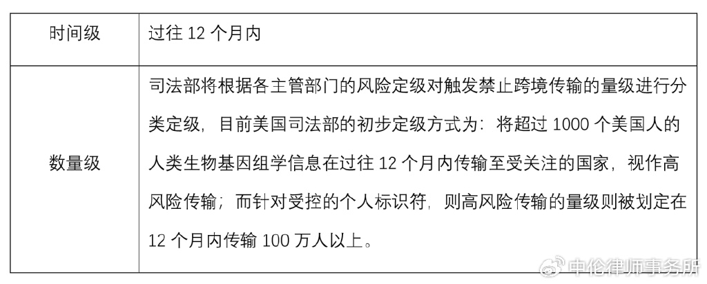 自主学习 第459页