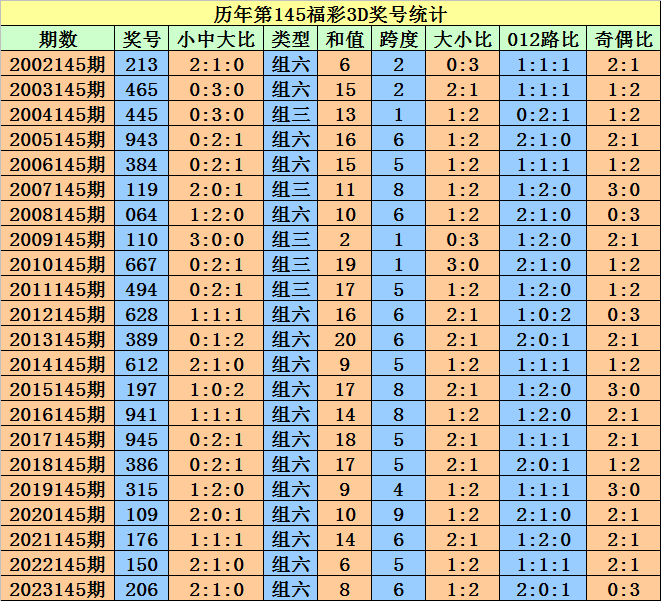 2024澳门天天开好彩大全开奖结果|最佳解释解析落实