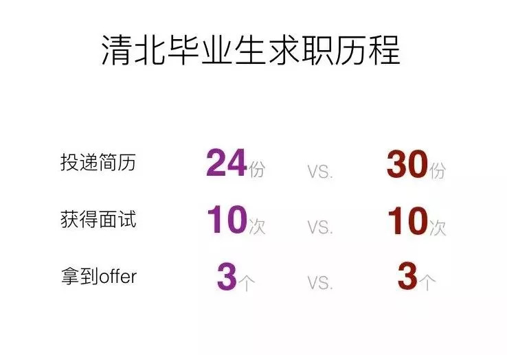 时间管理 第442页