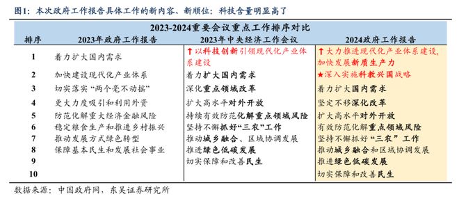 合作学习 第442页