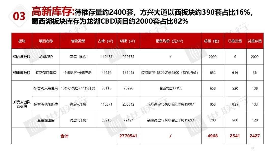 学习内容 第438页