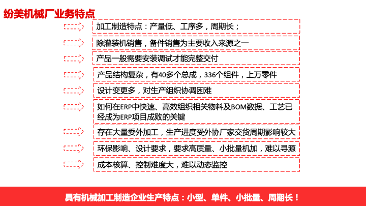 时间管理 第350页