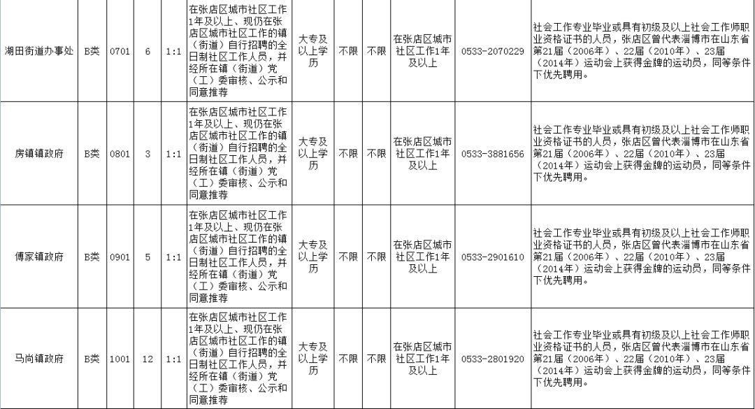 个人学习 第320页