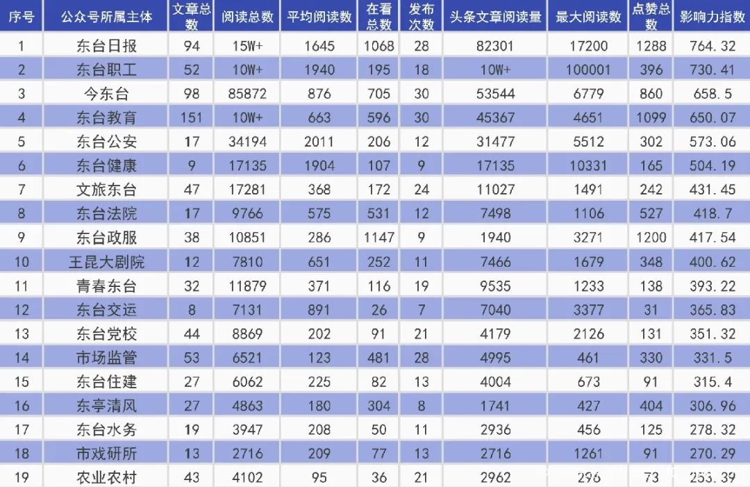 江西三甲医院最新排名及其影响力探讨