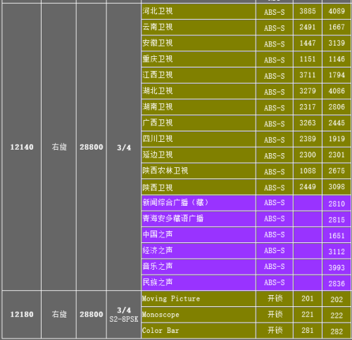 电视中星9最新参数2024详解