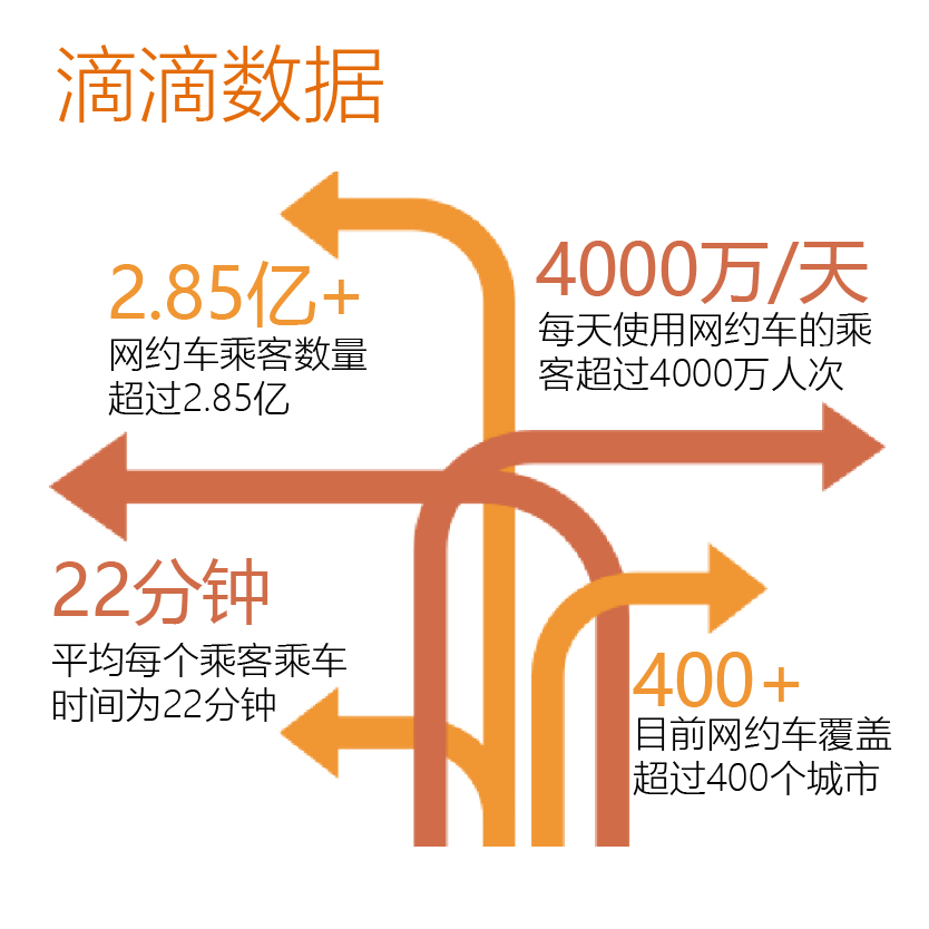 德州滴滴打车最新消息，行业动态与发展趋势分析