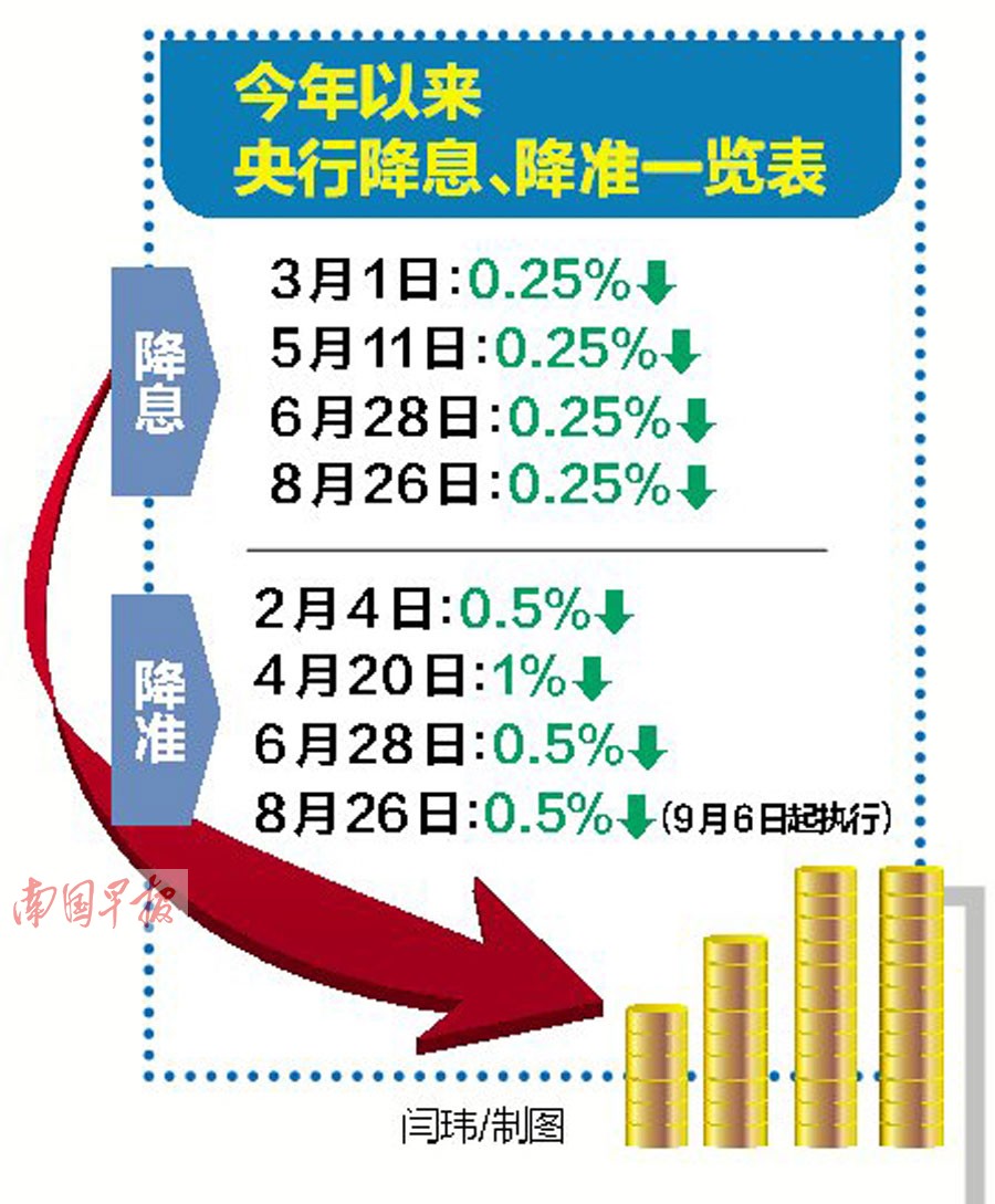 降息2016的最新消息及其影响分析