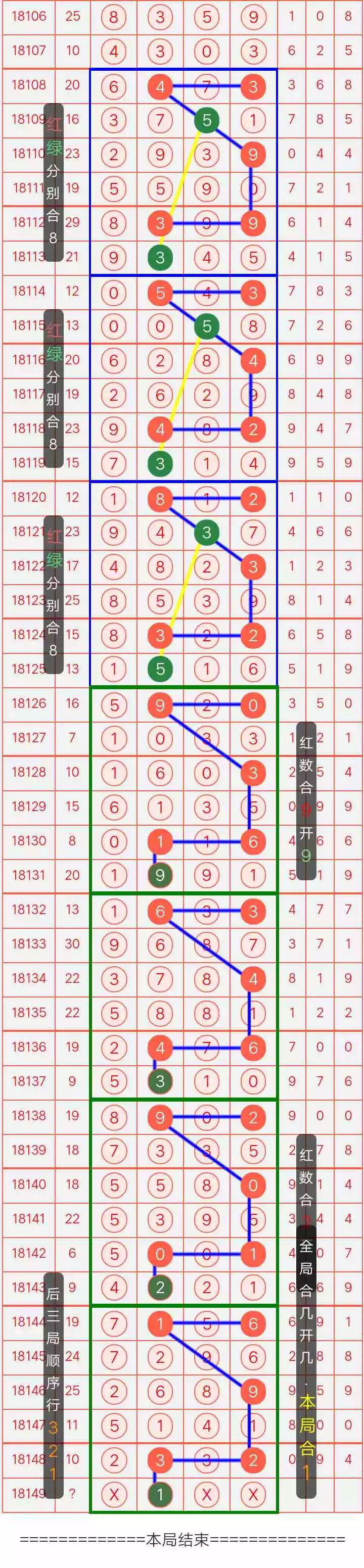 自主学习 第145页