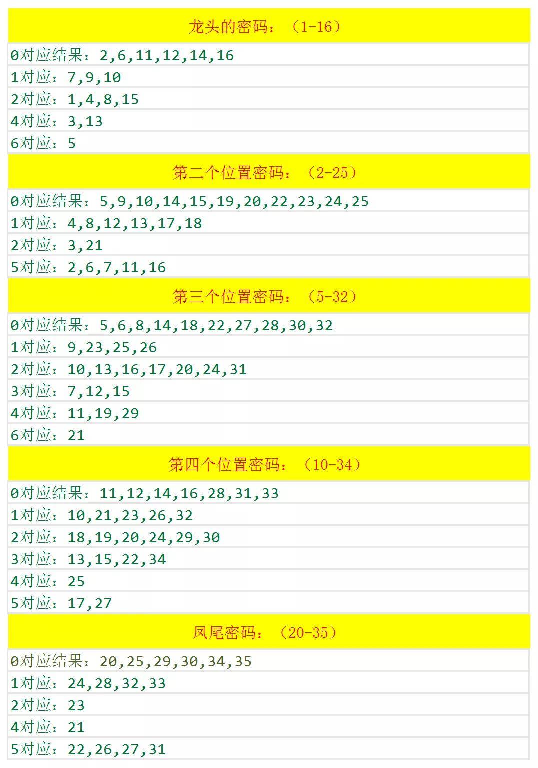 个人学习 第138页