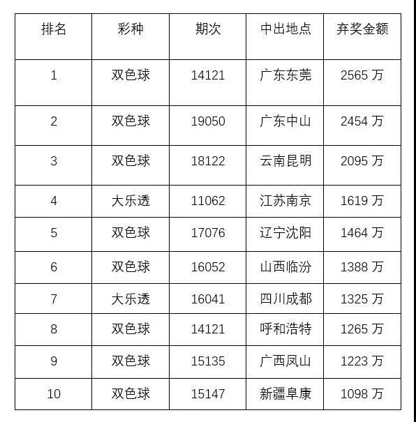 澳门今晚彩票号码记录与精选资料解析大全