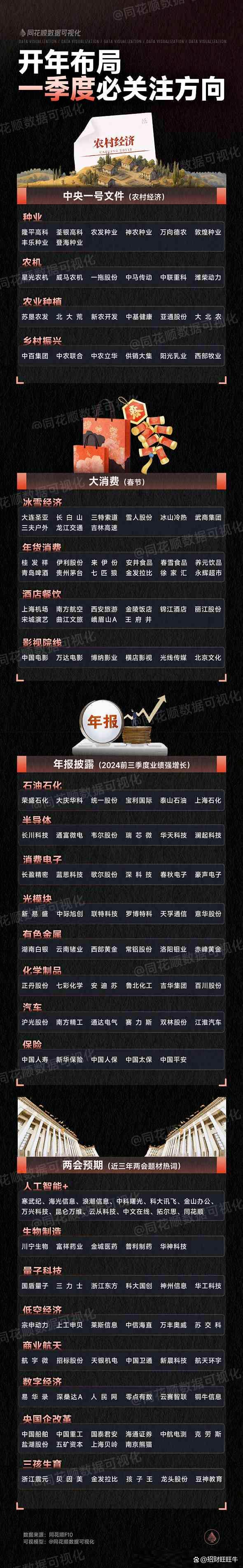 个人学习 第128页