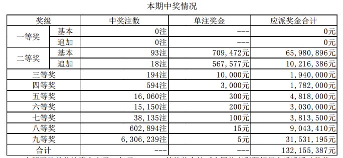 澳门开奖结果+开奖记录表新澳门,澳门开奖结果及其开奖记录表，新澳门的彩票魅力