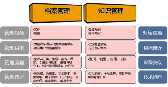 时间管理 第133页