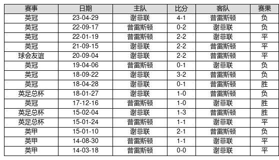 时间管理 第128页