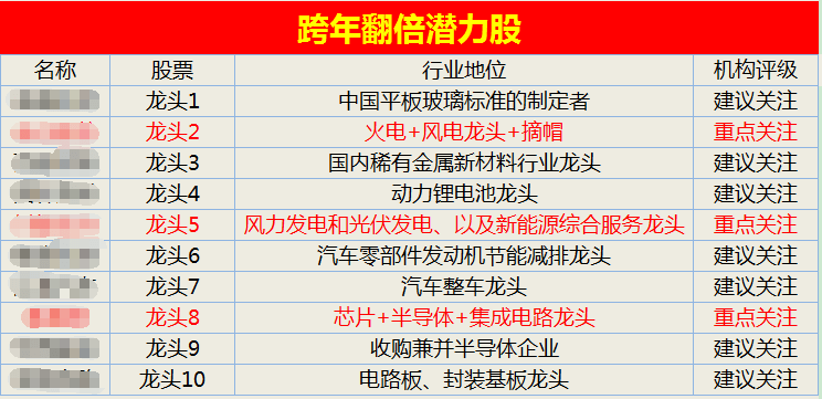 个人学习 第115页