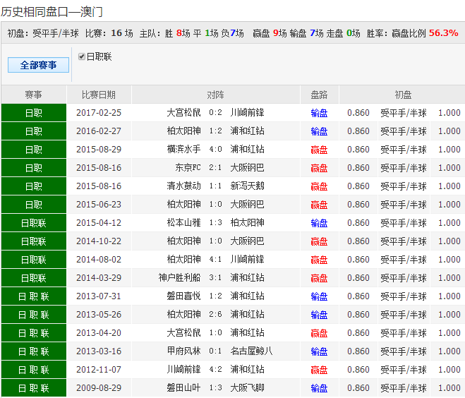 2025澳彩开奖查询表,2025澳彩开奖查询表，探索彩票数据的世界