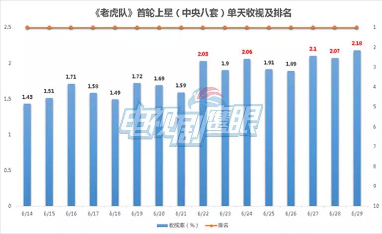 自主学习 第100页