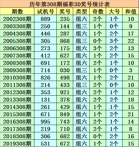 个人学习 第90页