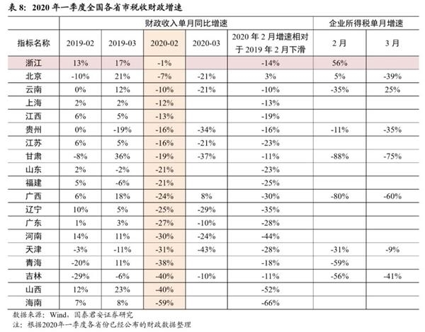 个人学习 第88页