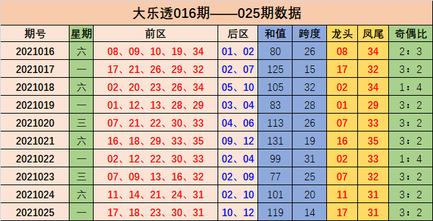 2025澳门特马今晚开什么,关于澳门特马今晚开奖的分析与预测（关键词，澳门特马、今晚开奖）