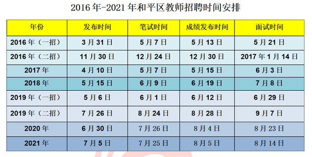 自主学习 第86页