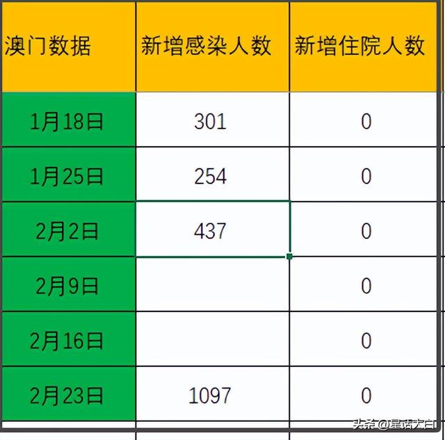 新澳门今天开奖结果查询表最新,新澳门今天开奖结果查询表最新，全面解析与深度探讨