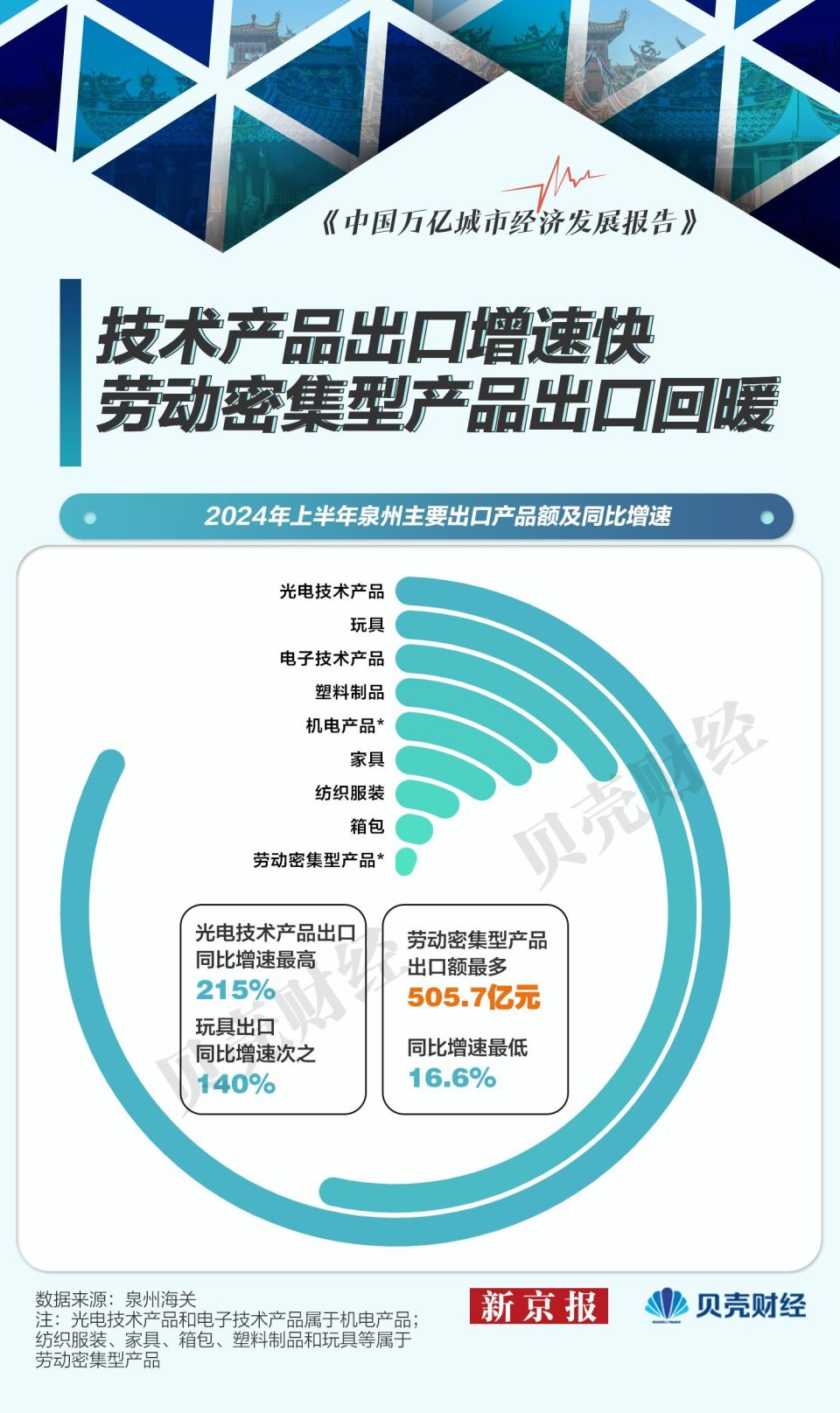 新澳精准资料免费提供,新澳精准资料免费提供，助力个人与企业的成长之路
