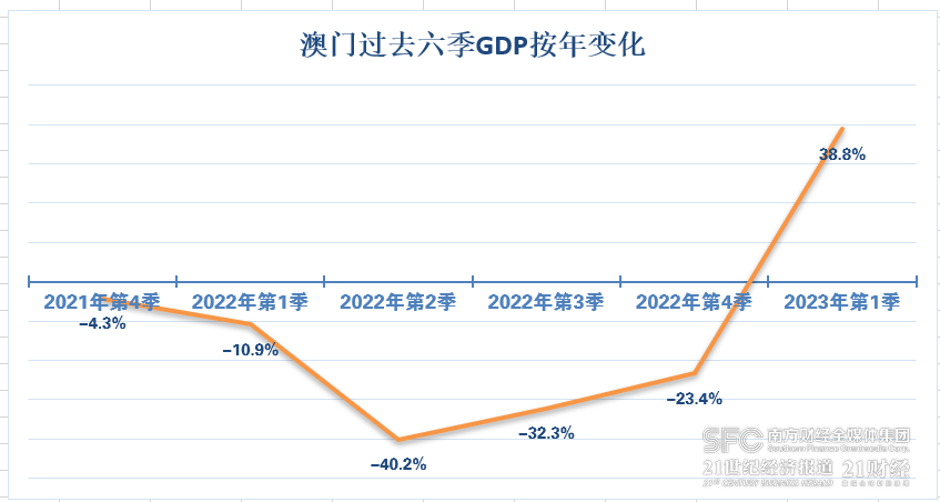 澳门开奖结果2023,澳门开奖结果2023年年度回顾与未来展望