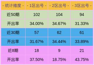 学习内容 第43页
