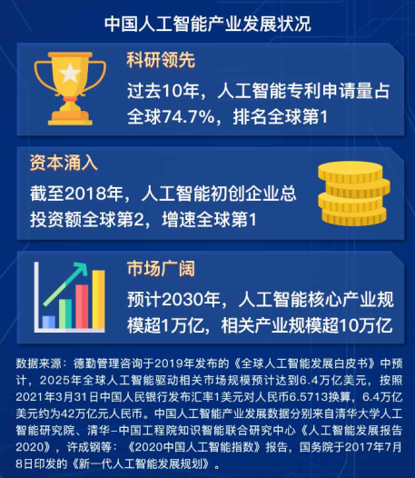 知识积累 第34页
