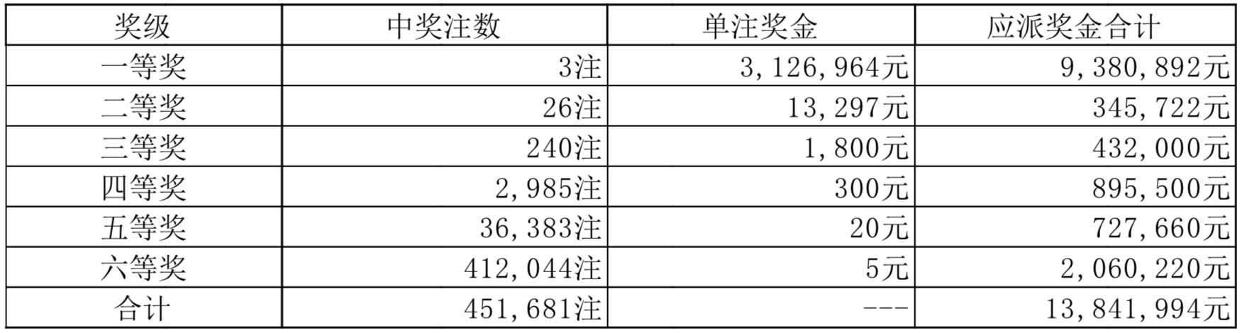合作学习 第27页