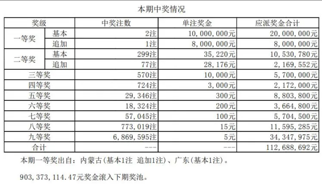 时间管理 第18页
