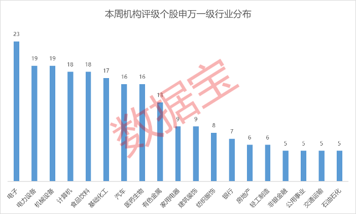 学习内容 第15页