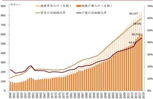 自主学习 第9页
