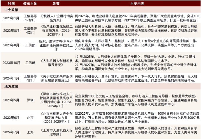时间管理 第4页
